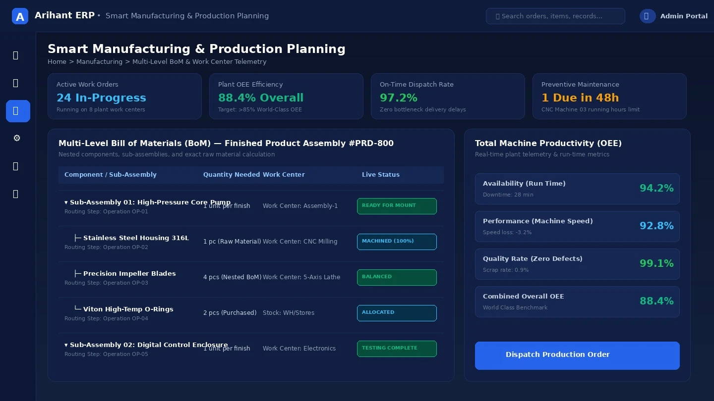 Create Work Order