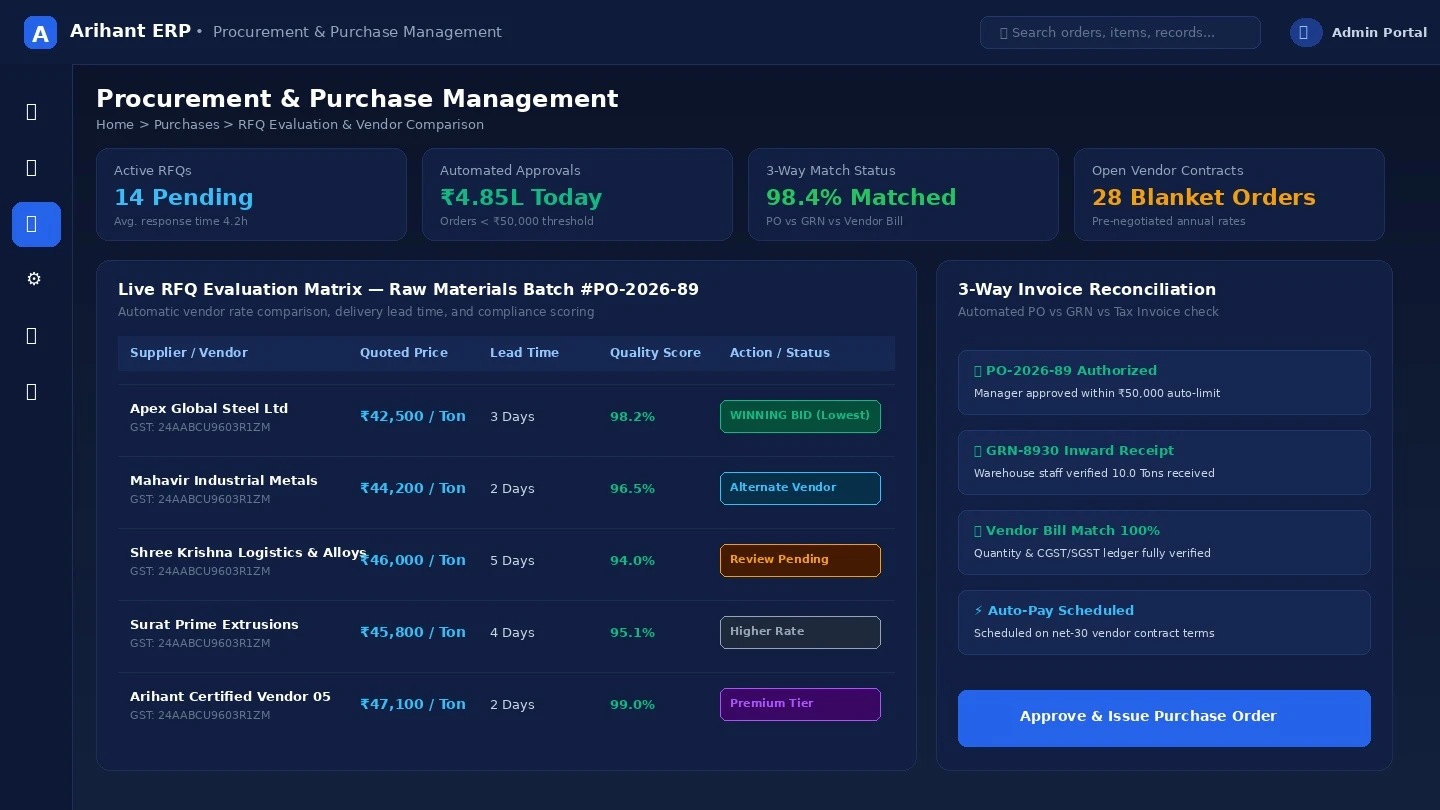 Compare Supplier Quotes